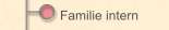 Familie intern